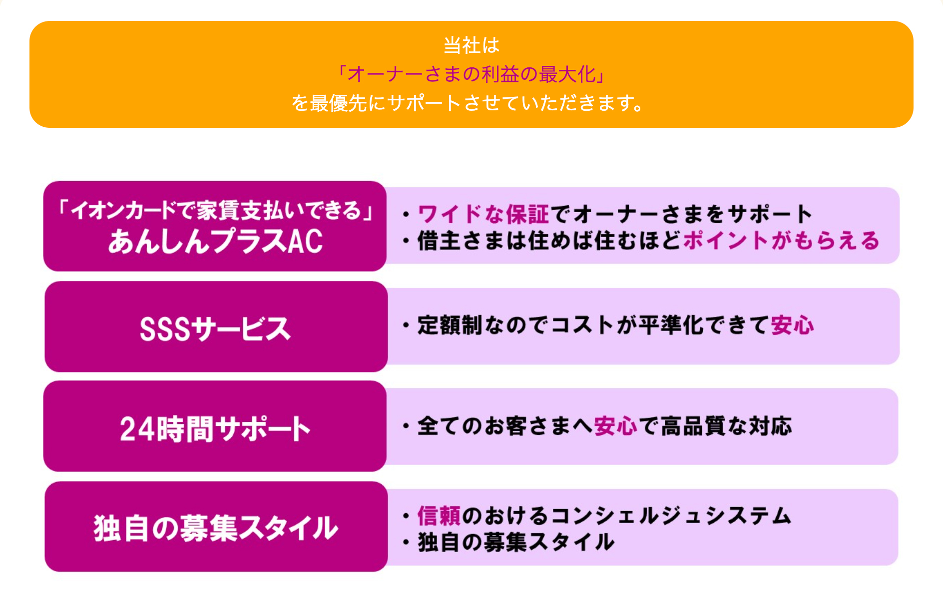 Point1 イオンハウジングの集客力とノウハウ