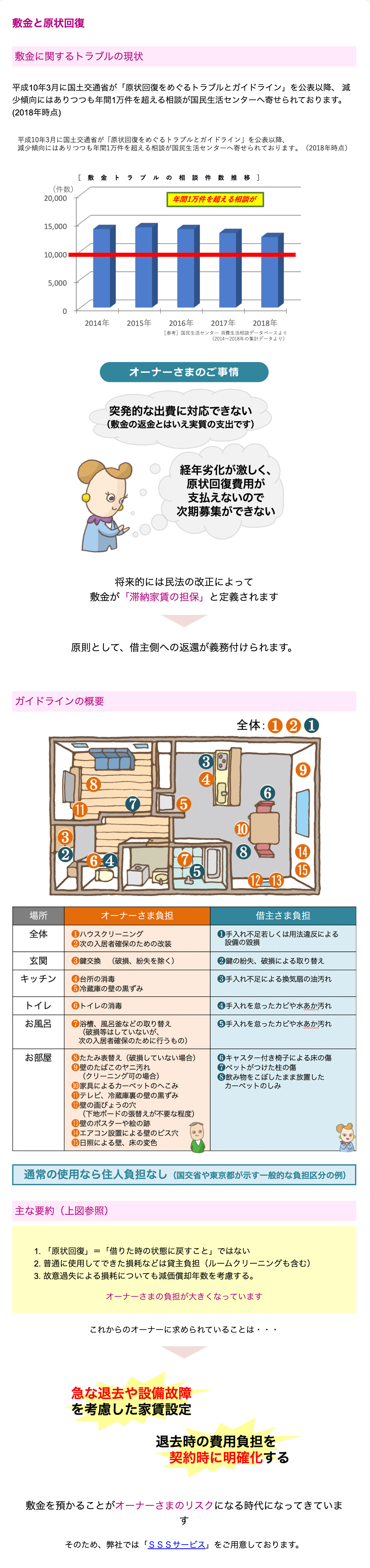 Point1 イオンハウジングの集客力とノウハウ