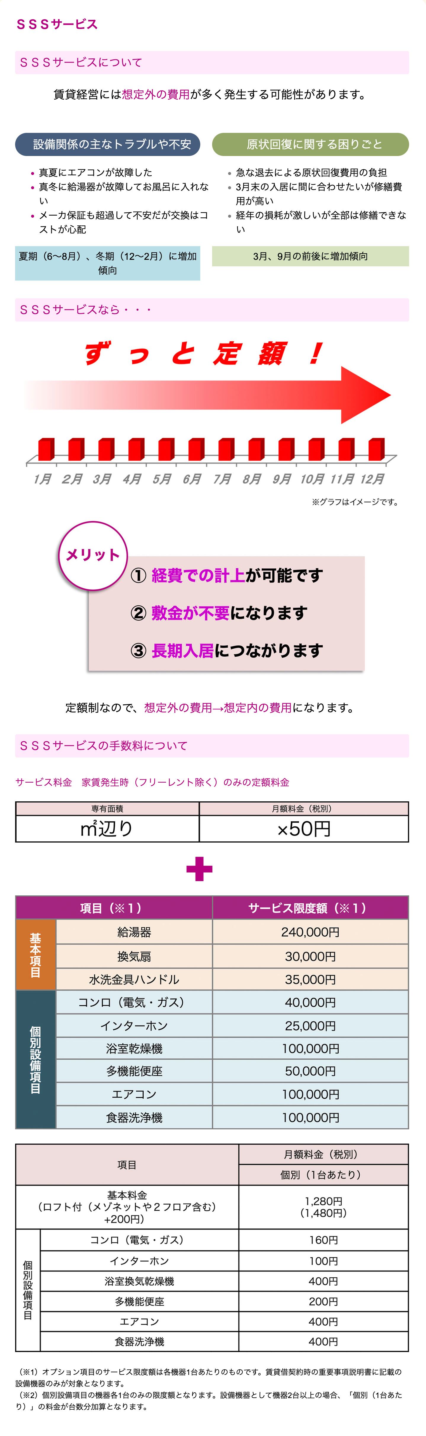 Point1 イオンハウジングの集客力とノウハウ