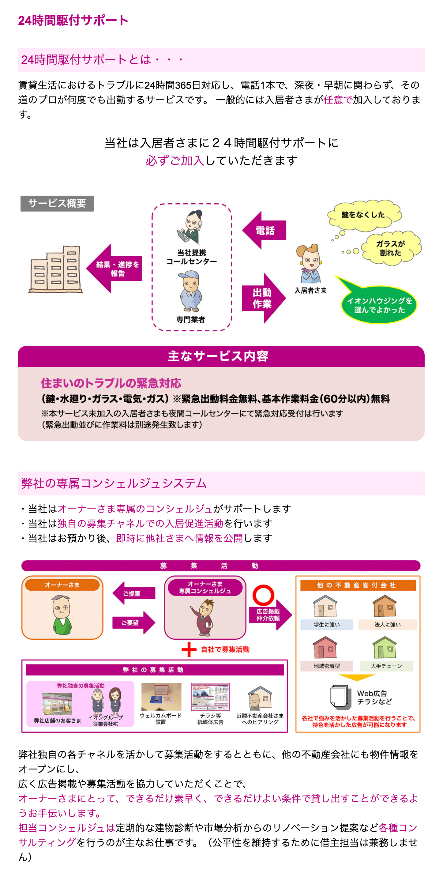Point1 イオンハウジングの集客力とノウハウ