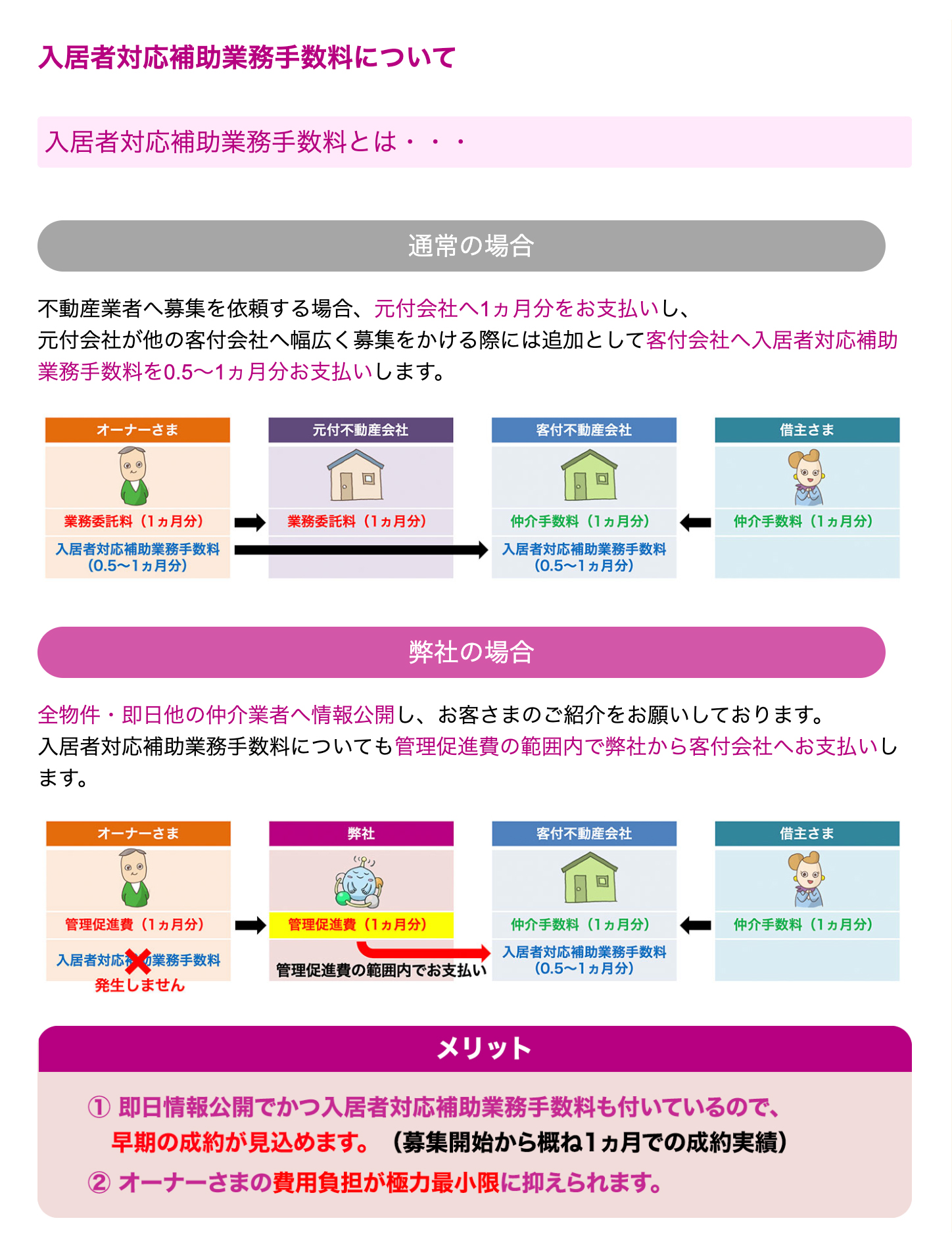 Point1 イオンハウジングの集客力とノウハウ