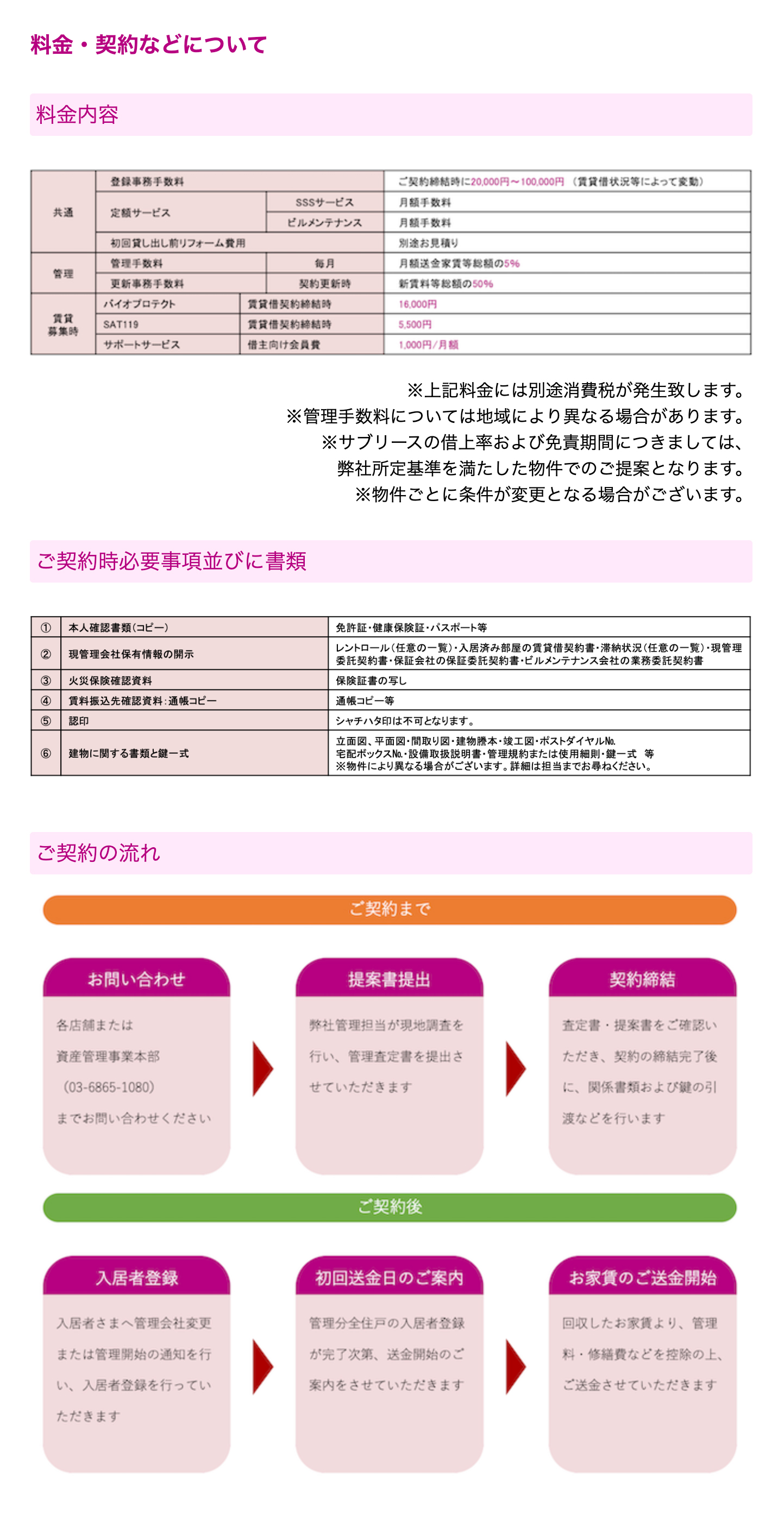 Point1 イオンハウジングの集客力とノウハウ