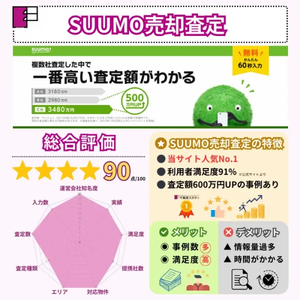 SUUMO売却査定