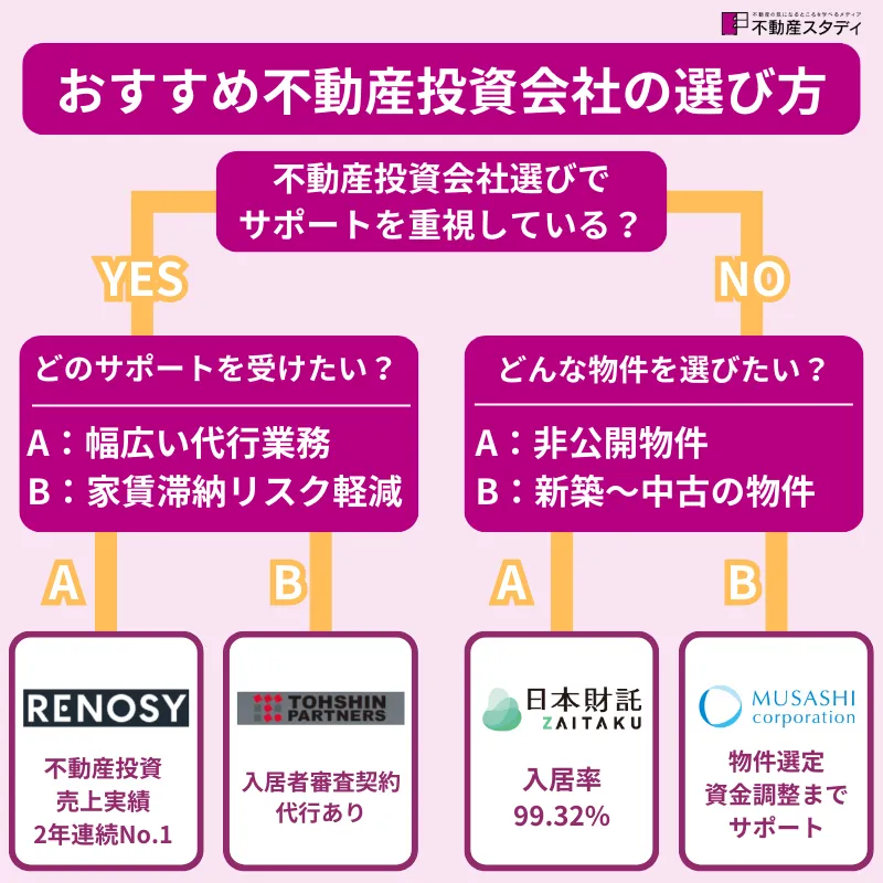 不動産投資のメガトレンド 日米不動産投資比較-