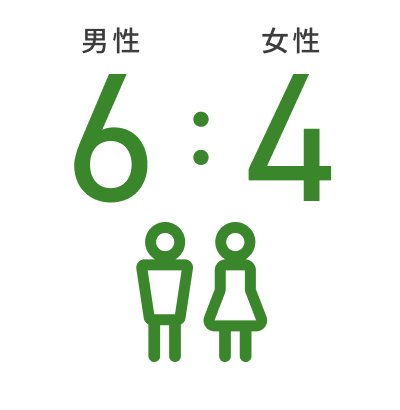 男女比率