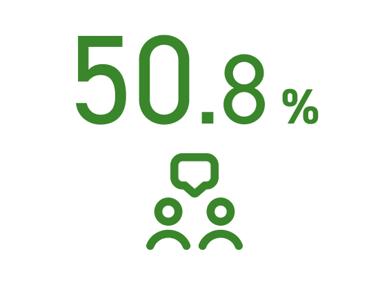 社員紹介の入社率