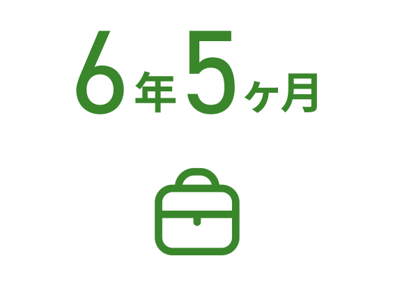 平均勤続年数
