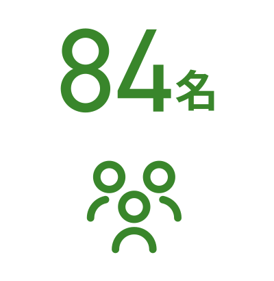 従業員数